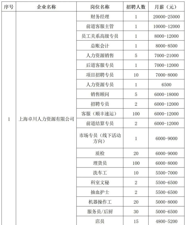 青浦区招聘会预告:春日送岗,“就”等你来——这场综合招聘会近1100个优质好岗虚位以待!(2025年3月15日) 青浦区招聘会预告:春日送岗,“就”等你来——这场综合招聘会近1100个优质好岗虚位以待!(2025年3月15日)