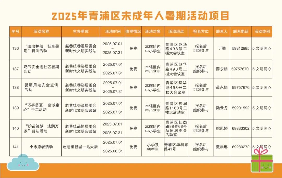 精彩一“夏”!2025青浦区未成年人暑假活动项目“菜单”来了! 精彩一“夏”!2025青浦区未成年人暑假活动项目“菜单”来了!