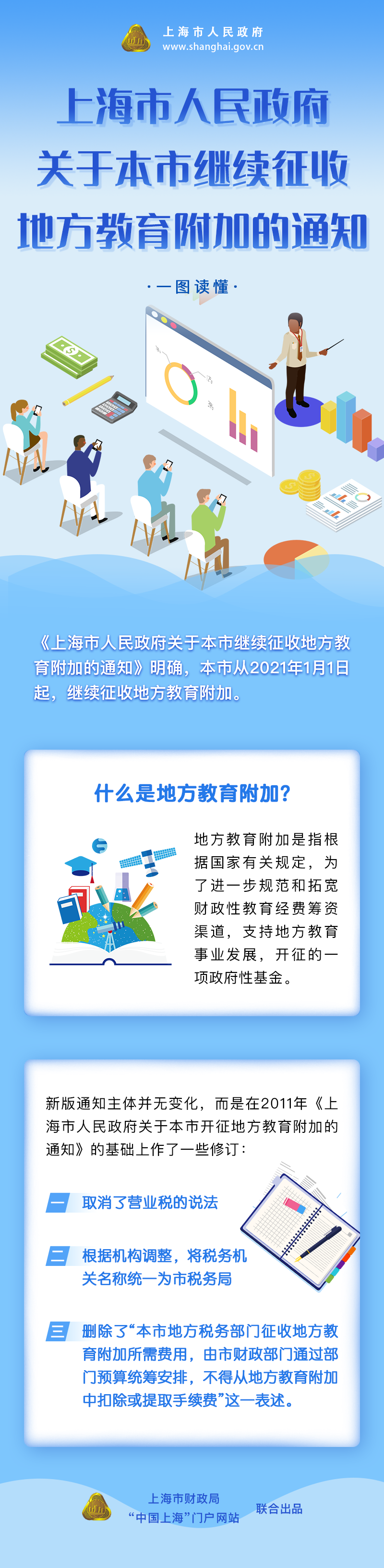 《上海市人民政府关于继续征收地方教育附加的通知》修订要点图解.png