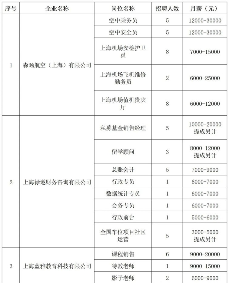 青浦区招聘会预告:春日送岗,“就”等你来——这场综合招聘会近1100个优质好岗虚位以待!(2025年3月15日) 青浦区招聘会预告:春日送岗,“就”等你来——这场综合招聘会近1100个优质好岗虚位以待!(2025年3月15日)