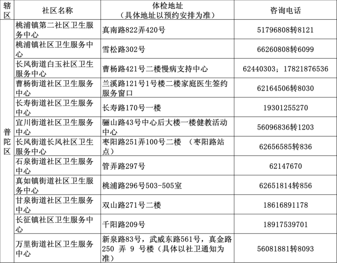 普陀区.png