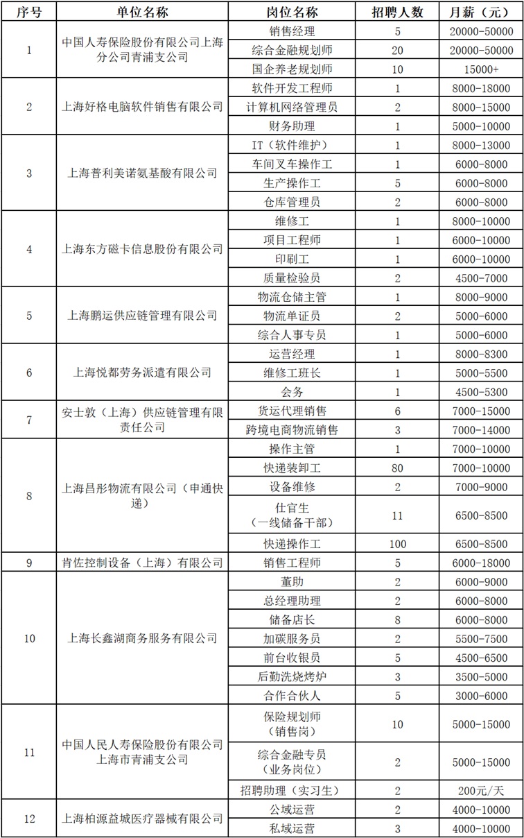 2025年青浦区招聘会预告:金秋筑梦,扬帆起航——这场秋季专场招聘会等你来聘! 2025年青浦区招聘会预告:金秋筑梦,扬帆起航——这场秋季专场招聘会等你来聘!