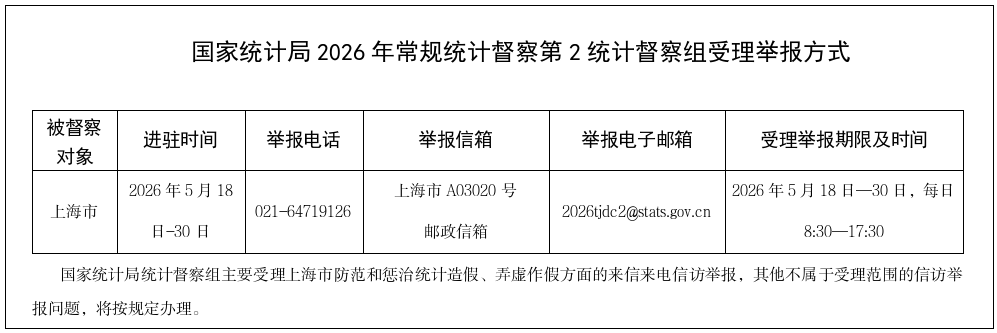 国家统计局2026年常规统计督察第2统计督察组受理举报方式.png