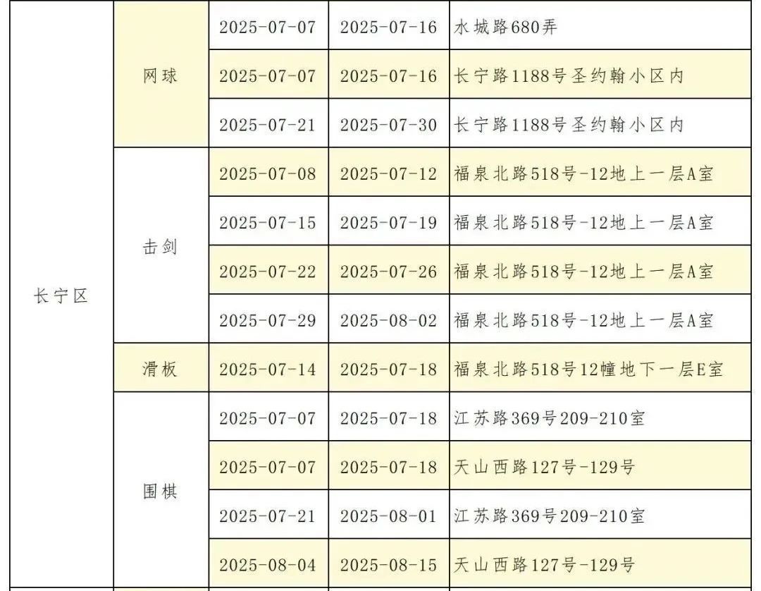 上海市青少年体育夏令营上线,长宁这4个项目可报名→1.jpg