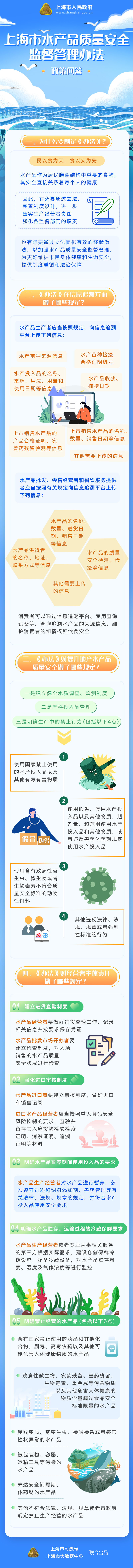 《上海市水产品质量安全监督管理办法》政策问答.jpg