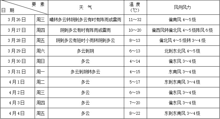 2025年青浦区清明祭扫交通指南(内附天气预报哦~) 2025年青浦区清明祭扫交通指南(内附天气预报哦~)