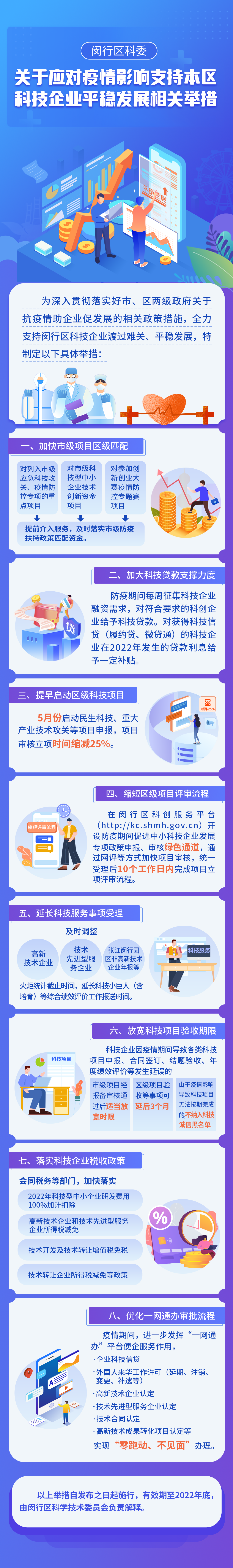 一图读懂《闵行区科委关于应对疫情影响支持本区科技企业平稳发展相关举措》.png