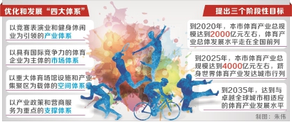 上海“体育产业30条”加快创新发展