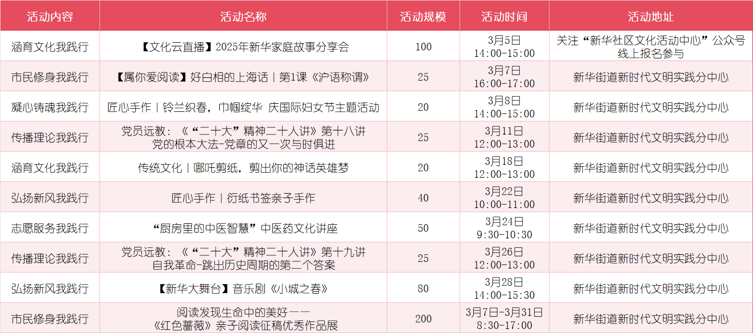 2025年3月长宁区新时代文明实践精彩活动来了!快来参加吧~2.png 2025年3月长宁区新时代文明实践精彩活动来了!快来参加吧~2.png