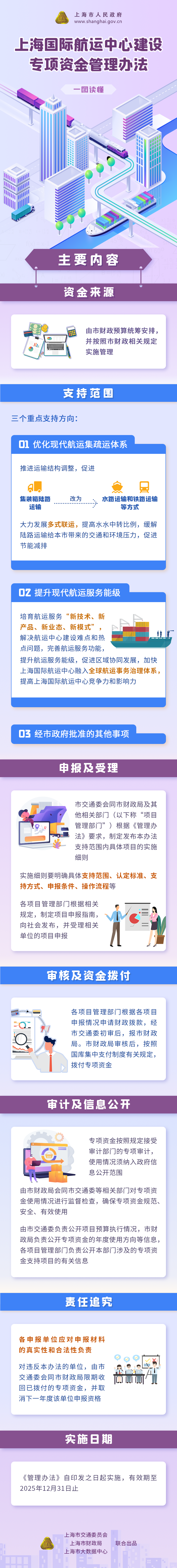 一图读懂《上海国际航运中心建设专项资金管理办法》.png