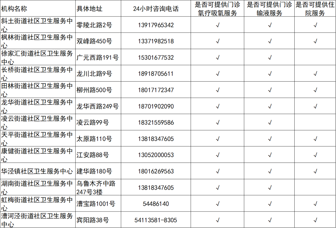 徐汇区.png 徐汇区.png