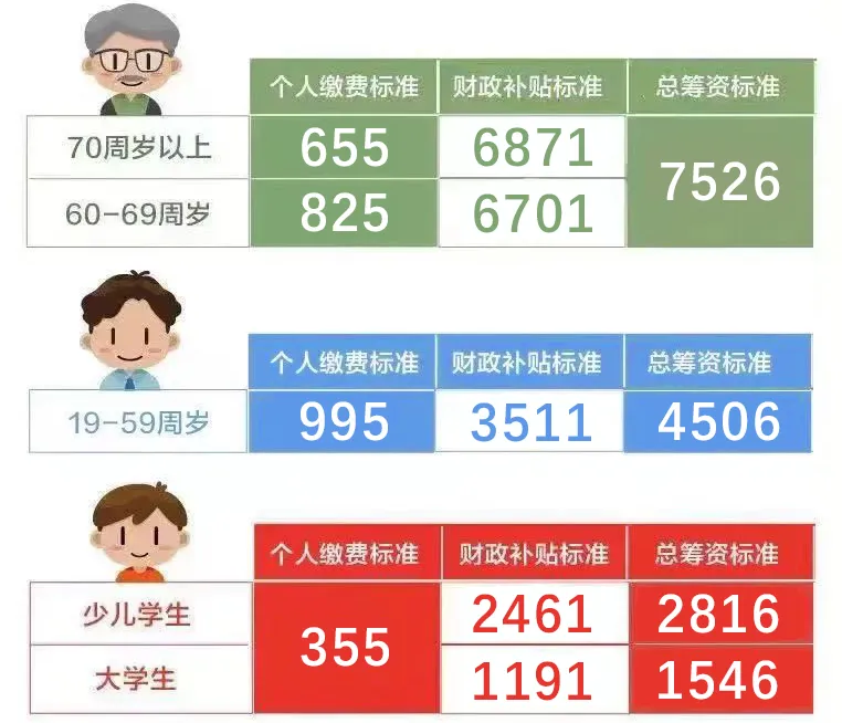 2025年居民医保筹资标准和个人缴费标准.jpeg 2025年居民医保筹资标准和个人缴费标准.jpeg