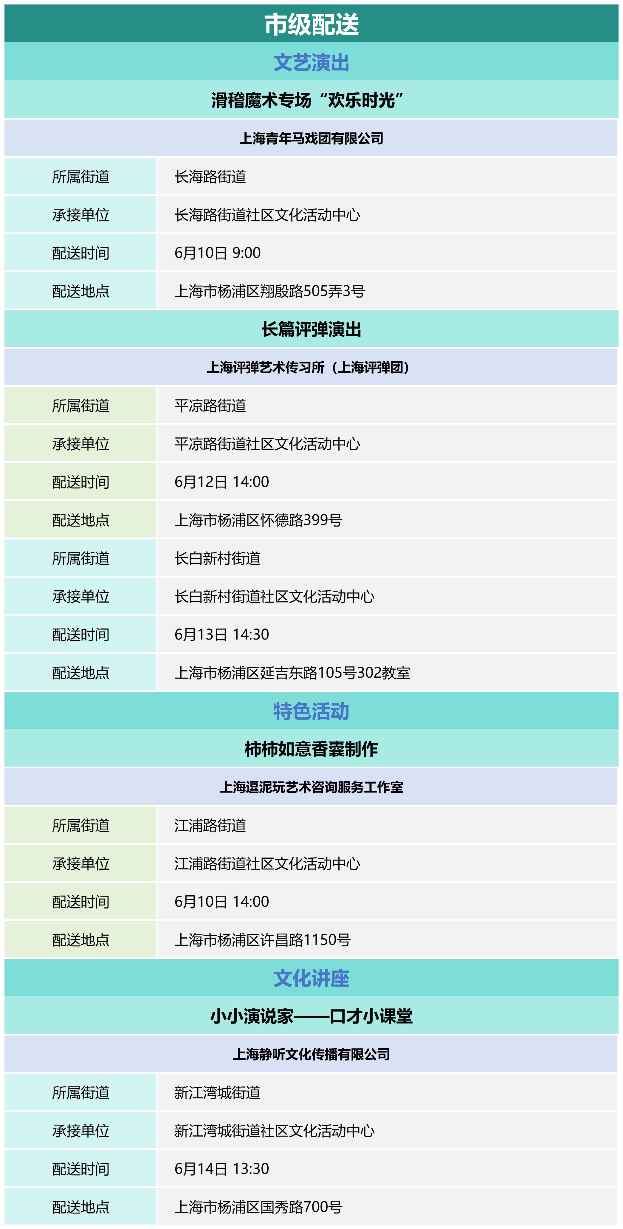 杨浦区公共文化资源配送预告_2024-24.png