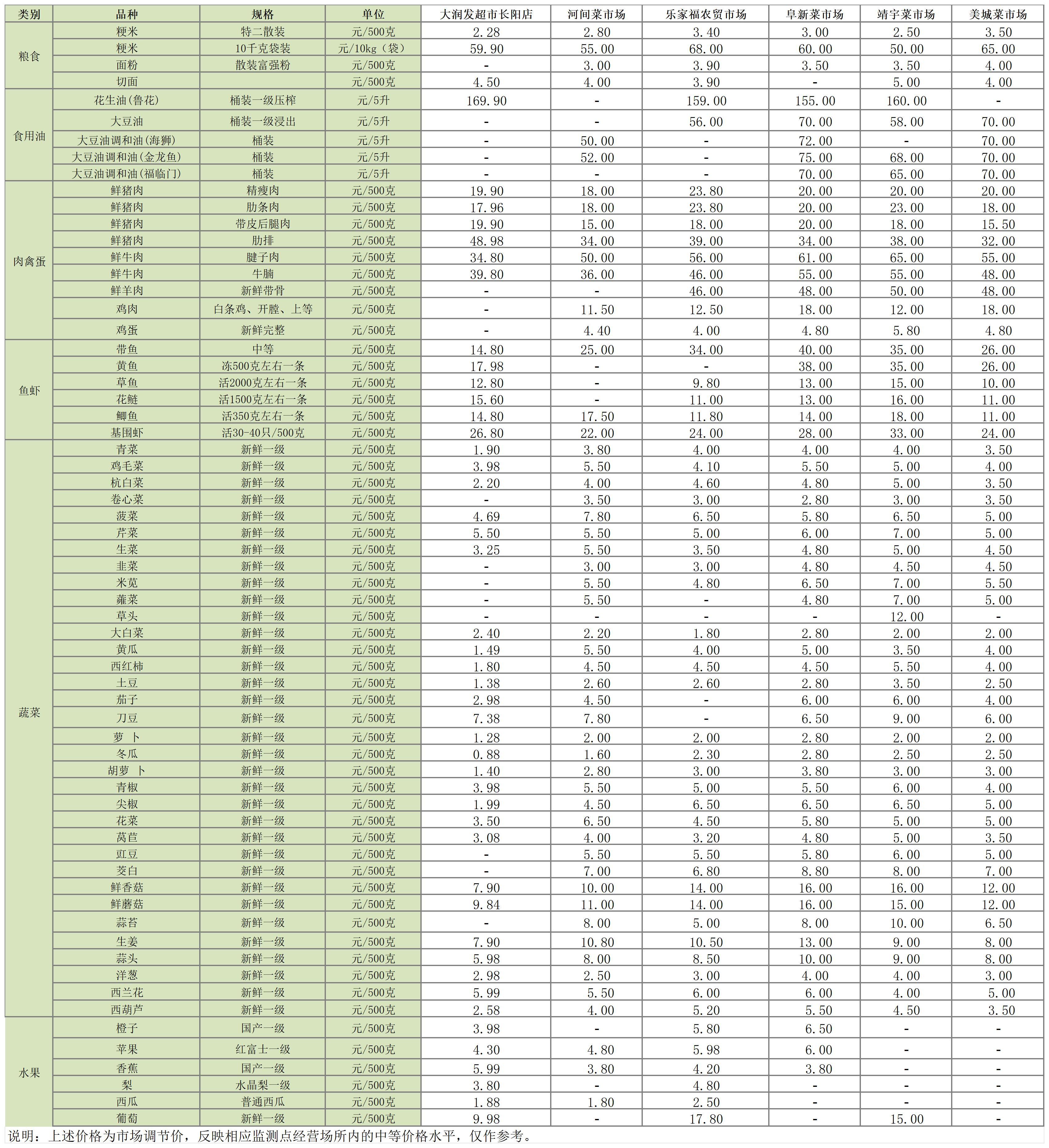 主副食品价格信息（2024年7月1日）_Sheet1.png