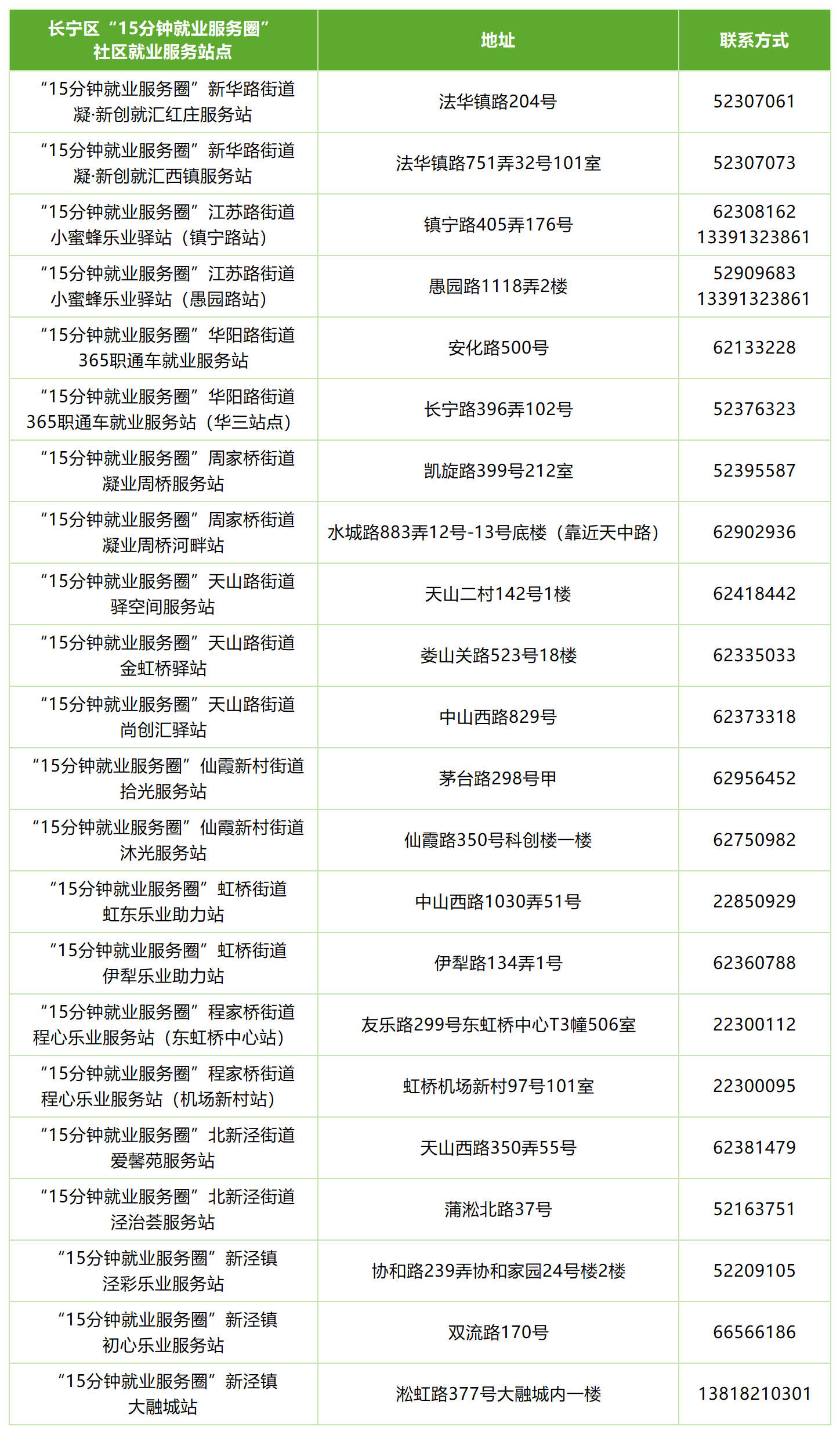 长宁区15分钟就业服务圈 下周(2026年3月2日-2026年3月8日)站点活动安排来啦.png
