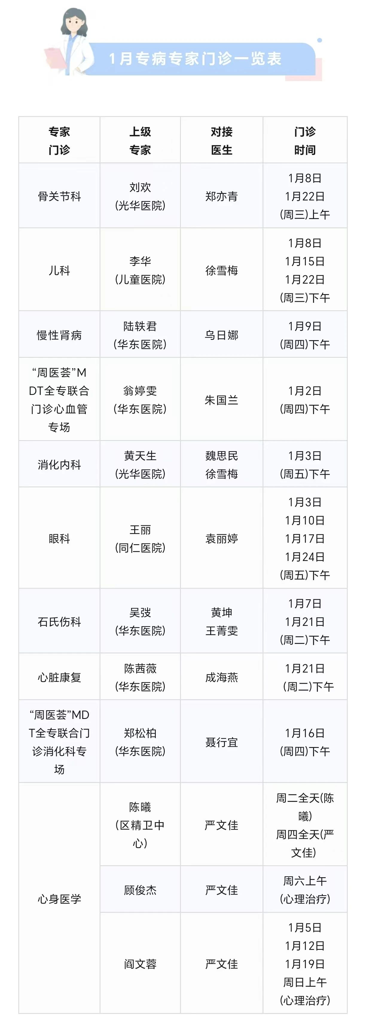 长宁各社区卫生服务中心1月专家门诊表来了→4.jpg