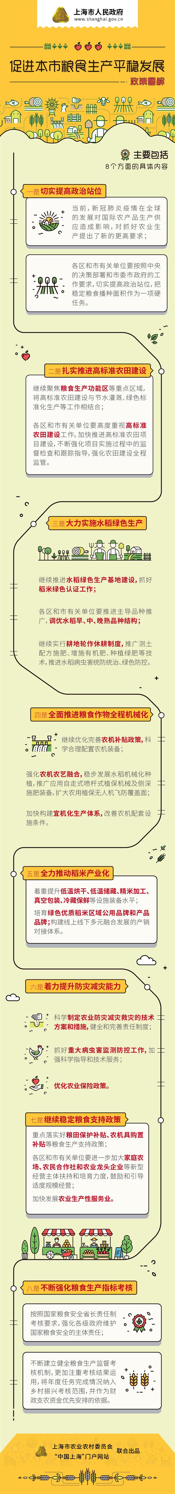 《促进本市粮食生产平稳发展》政策图解