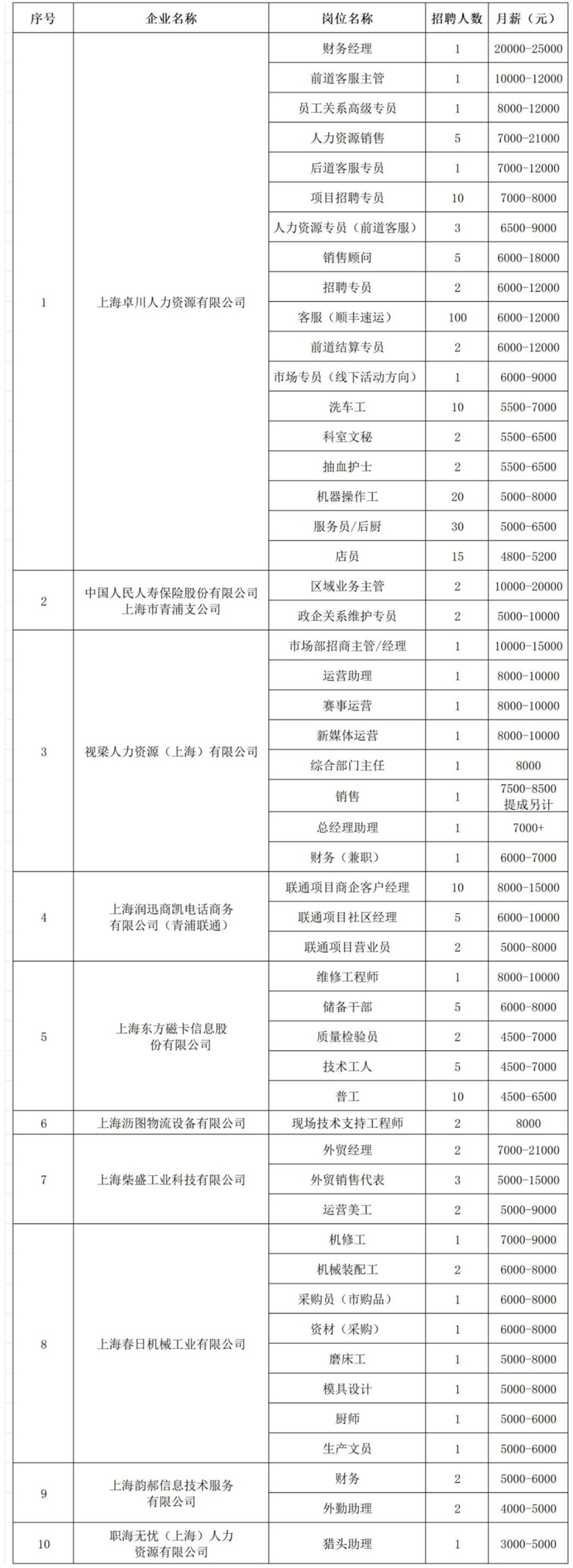 青浦区招聘会预告：职场新机遇来了！本周六这场招聘会近290个好岗虚位以待！（2025年3月22日）