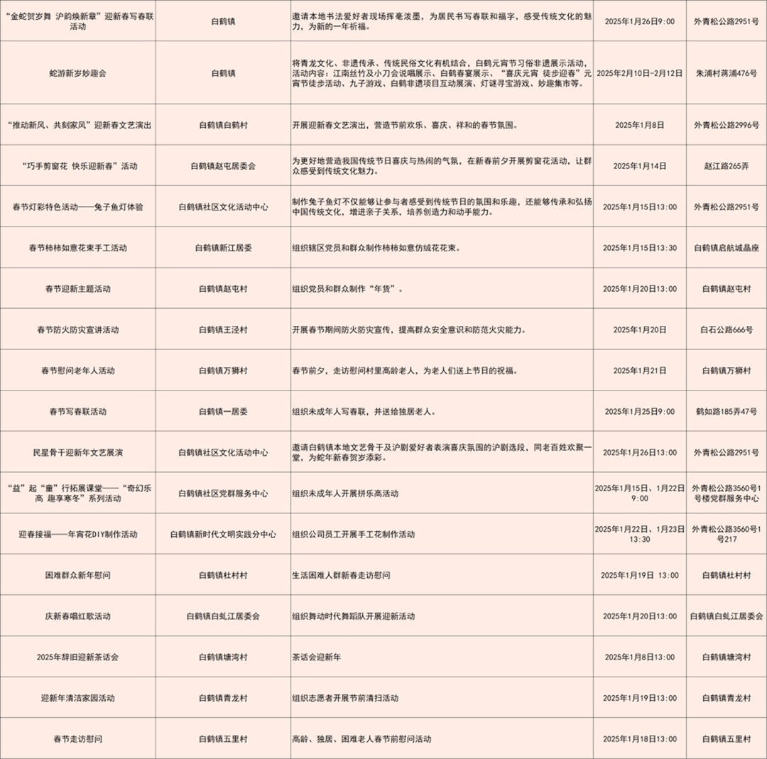 在家门口欢喜过大年！青浦区推出328项“我们的节日·欢乐中国年”春节主题活动