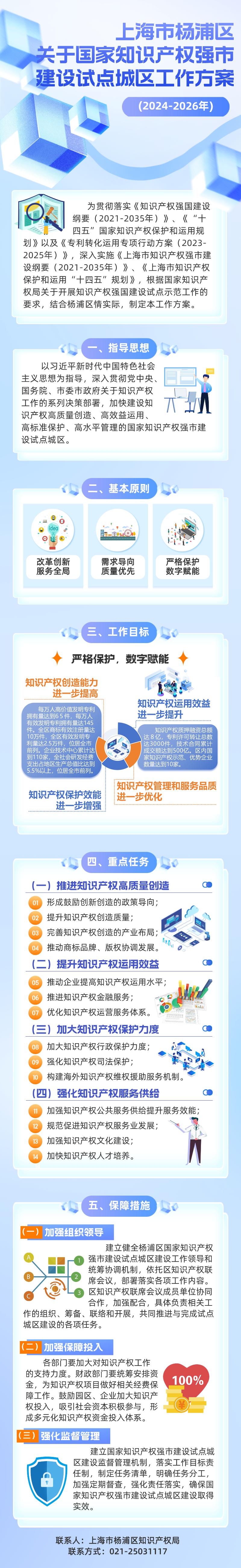 《上海市杨浦区关于国家知识产权强市建设试点城区工作方案（2024-2026年）》图解.jpeg