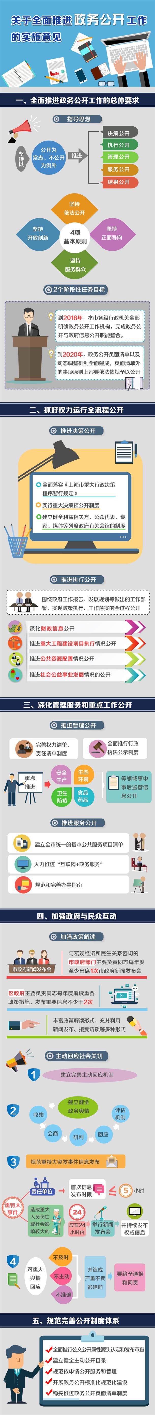 图解《关于全面推进政务公开工作的实施意见》