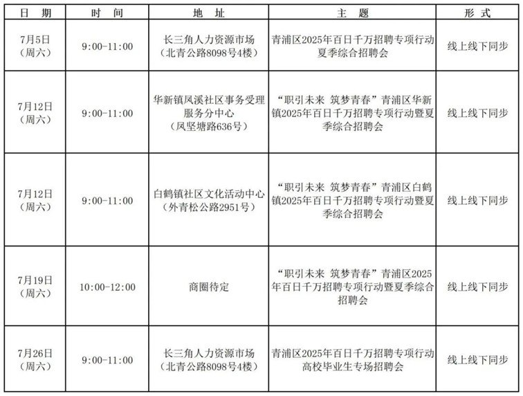 招聘会预告:青浦区2025年7月招聘会排期 招聘会预告:青浦区2025年7月招聘会排期