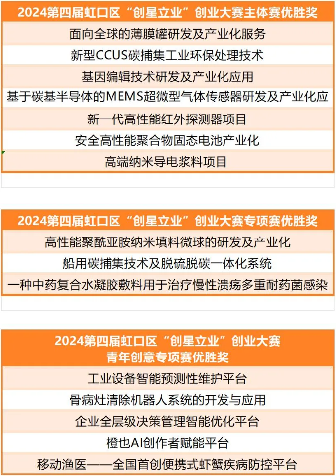 2024虹口区第四届“创星立业”创业大赛的获奖项目颁发优胜奖.png