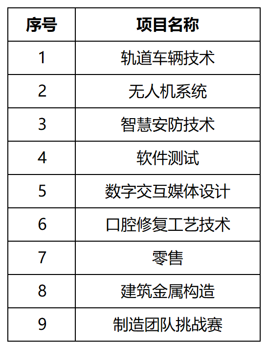 @长宁技能人才，这场大赛报名启动→2.png