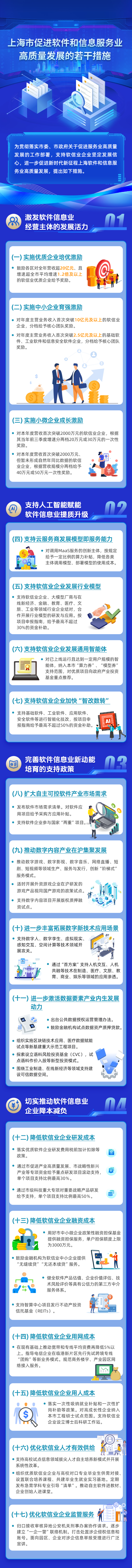 上海市促进软件和信息服务业高质量发展的若干措施.jpg