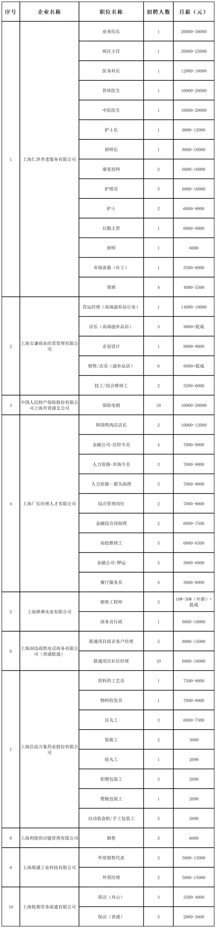 招聘会预告：稳岗留工“职”等你来，全区联动携手服务——青浦区辞旧迎新冬季综合招聘会不容错过！