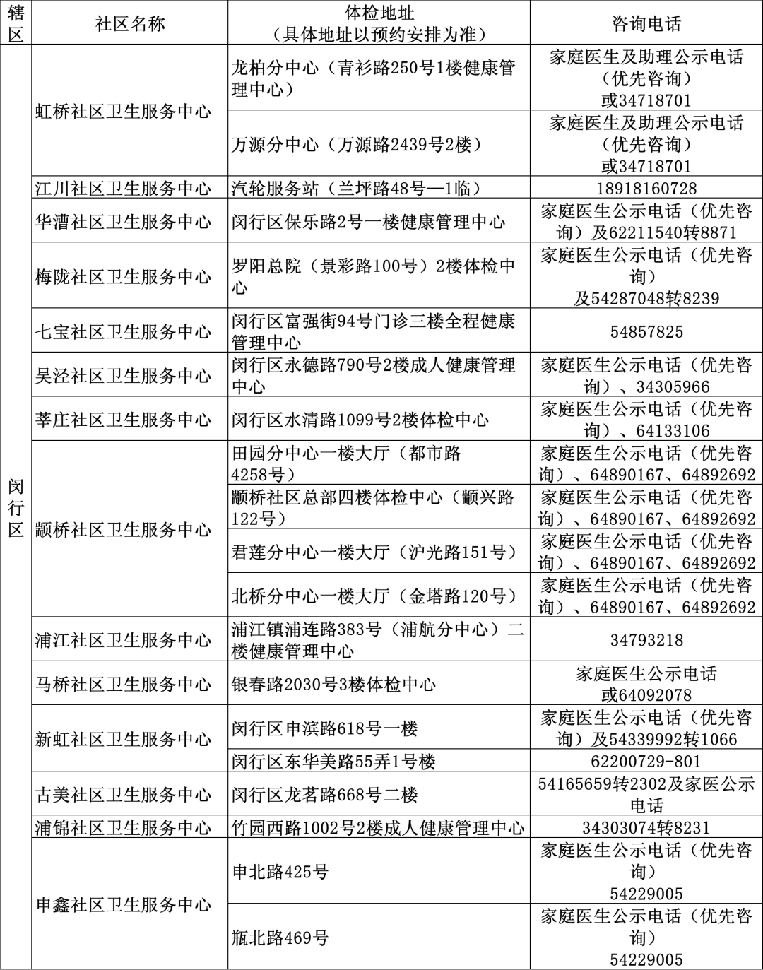 闵行区.png