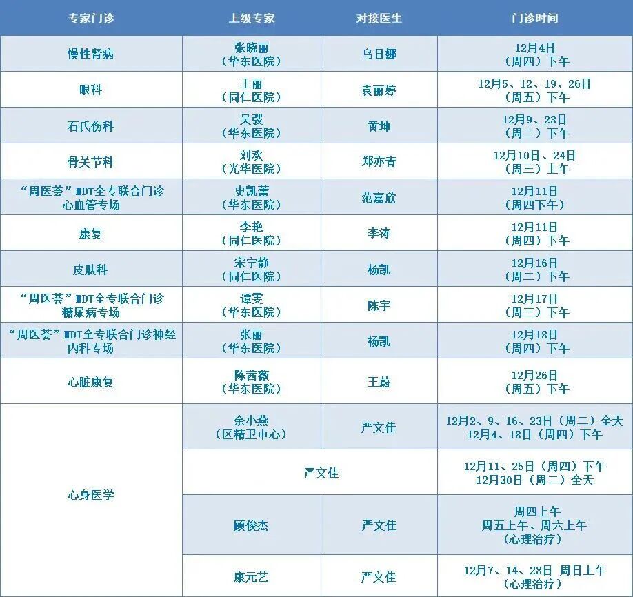 12月，长宁区各社区卫生服务中心专家门诊表来了！4.jpg