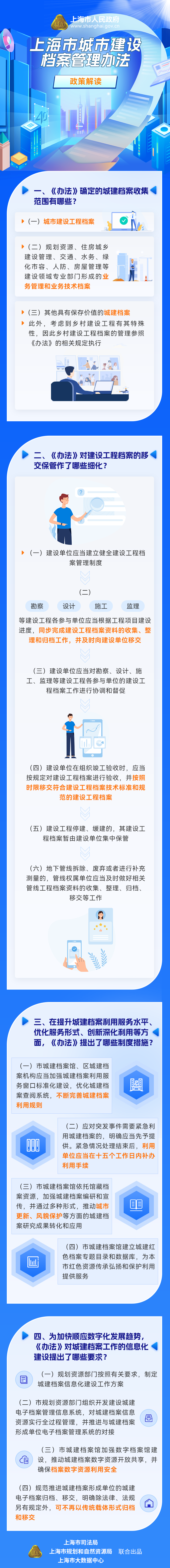 《上海市城市建设档案管理办法》政策图解.png