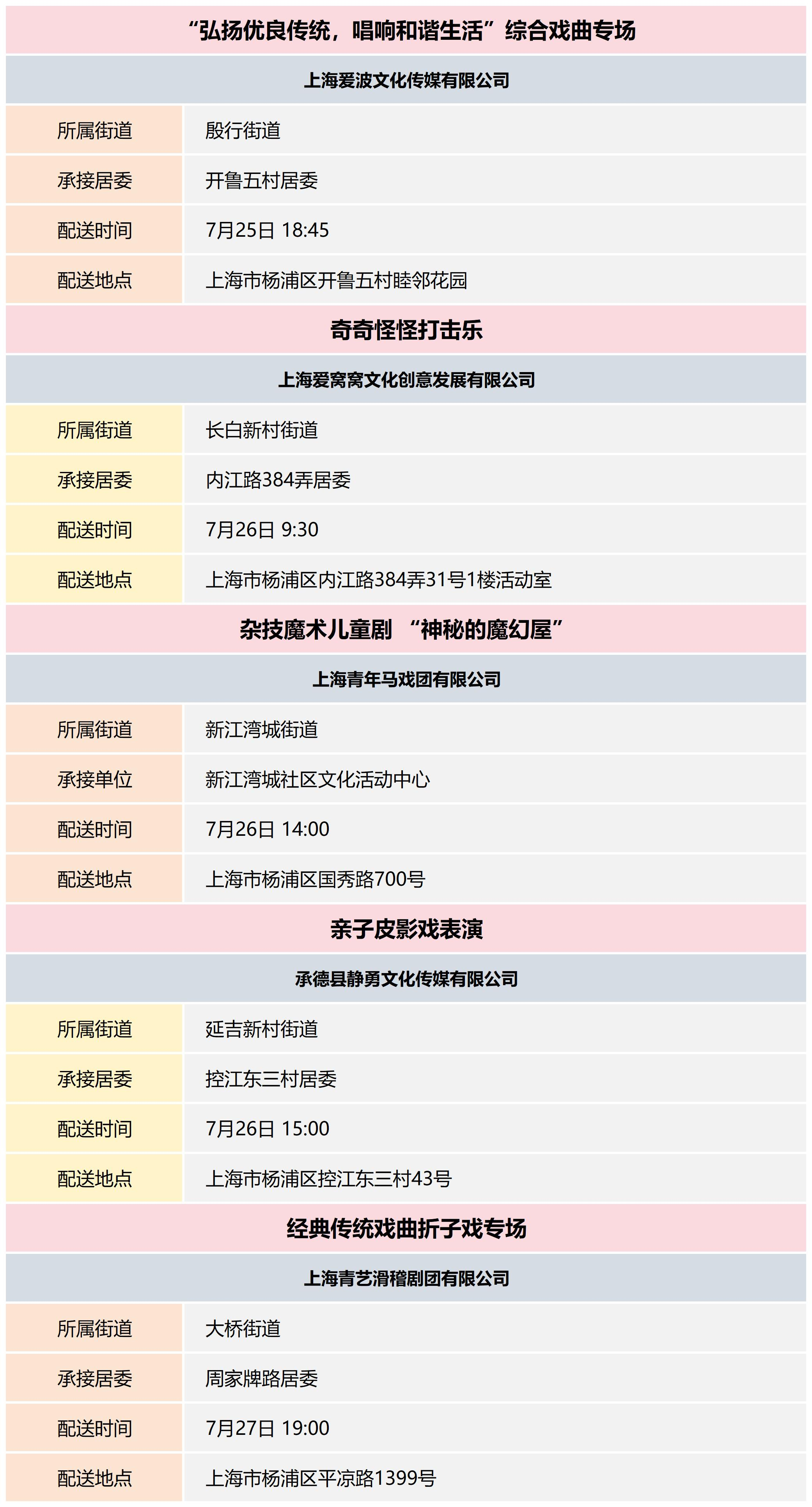杨浦区公共文化资源配送预告_2024-30(5).png