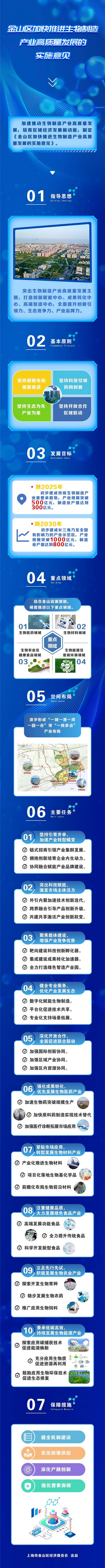 《金山区加快推进生物制造产业高质量发展的实施意见》图解.jpeg