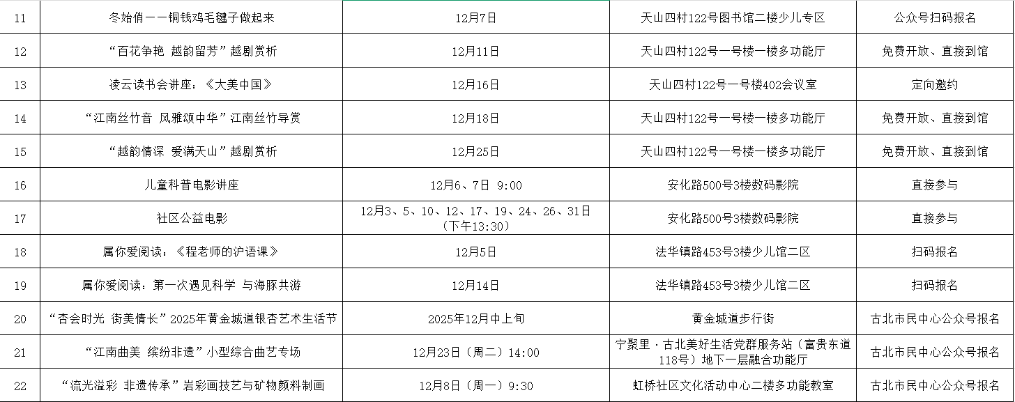 “最虹桥·宁悦读” 2025年12月长宁区公共图书馆（总分馆）重点文化活动汇总2.png