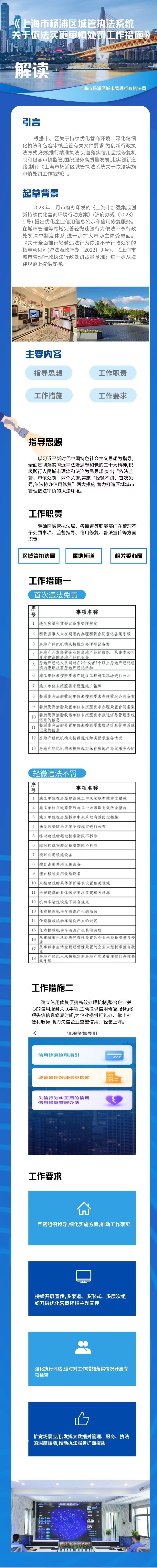 《上海市杨浦区城管执法系统关于依法实施审慎处罚工作措施》图解.jpeg