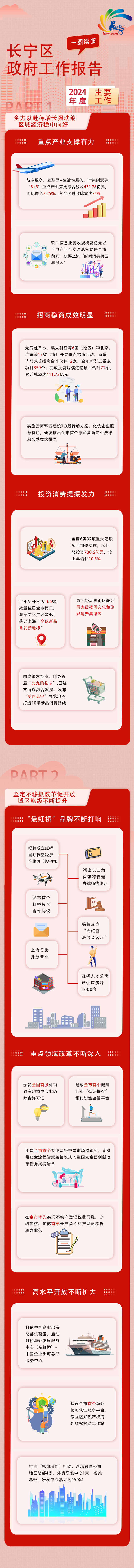 长宁区政府“成绩单”来了!.png 长宁区政府“成绩单”来了!.png