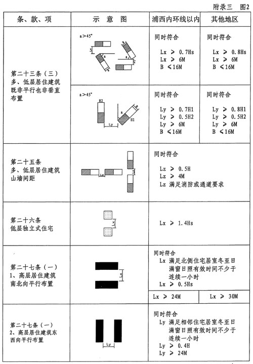 上海市人民政府令（第12号）