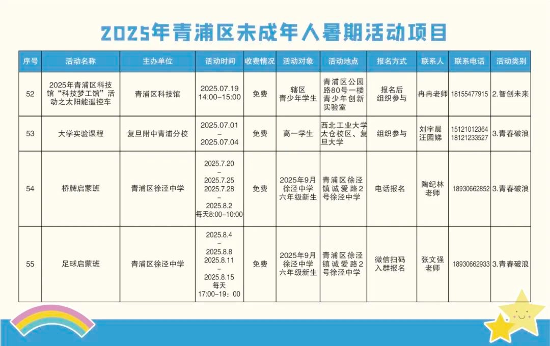 精彩一“夏”!2025青浦区未成年人暑假活动项目“菜单”来了! 精彩一“夏”!2025青浦区未成年人暑假活动项目“菜单”来了!
