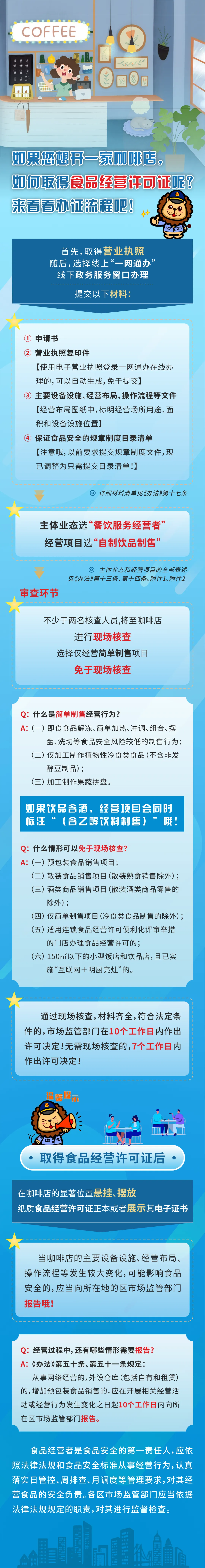 想开咖啡店，怎么取得食品经营许可证呢？市市场监督管理局给大家带来了办证流程.jpeg