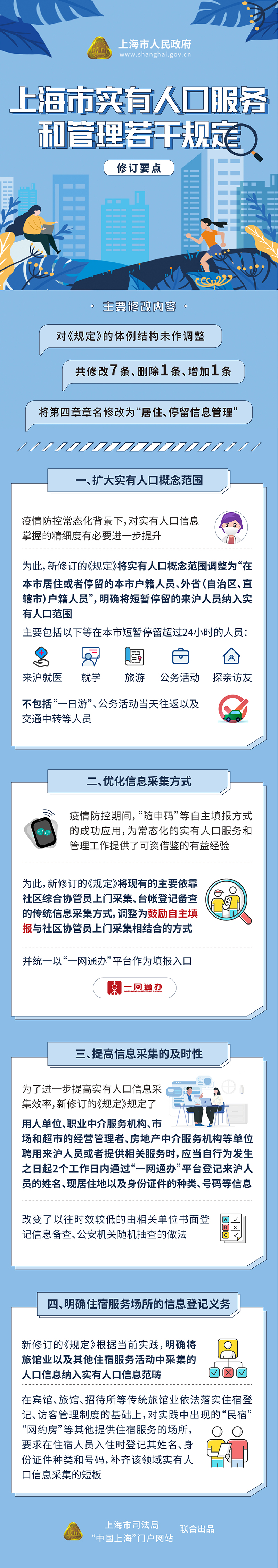 《上海市实有人口服务和管理若干规定》修订要点一览.jpg