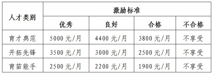 青浦区体育局关于开展新一轮青浦区体育人才评选工作的通知 青浦区体育局关于开展新一轮青浦区体育人才评选工作的通知