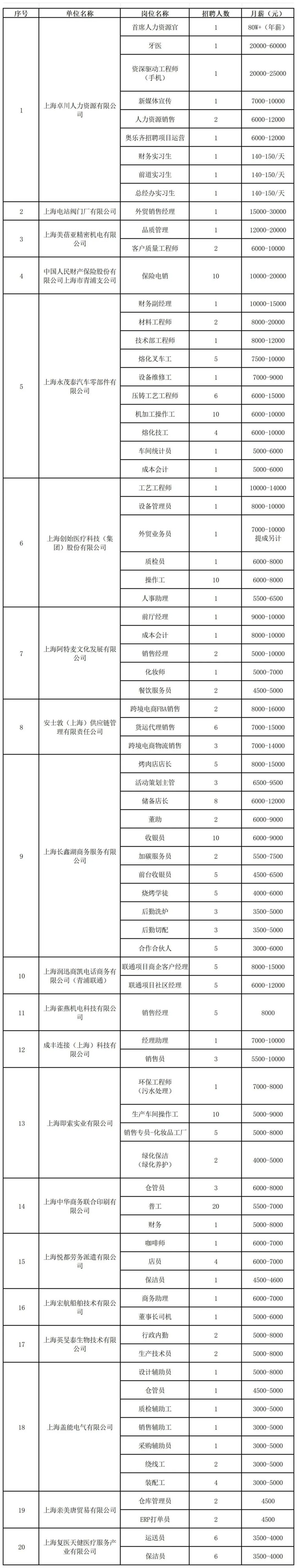 2025年青浦区招聘会预告：秋季好岗送到家！这场招聘会240个就业机会等你来聘~