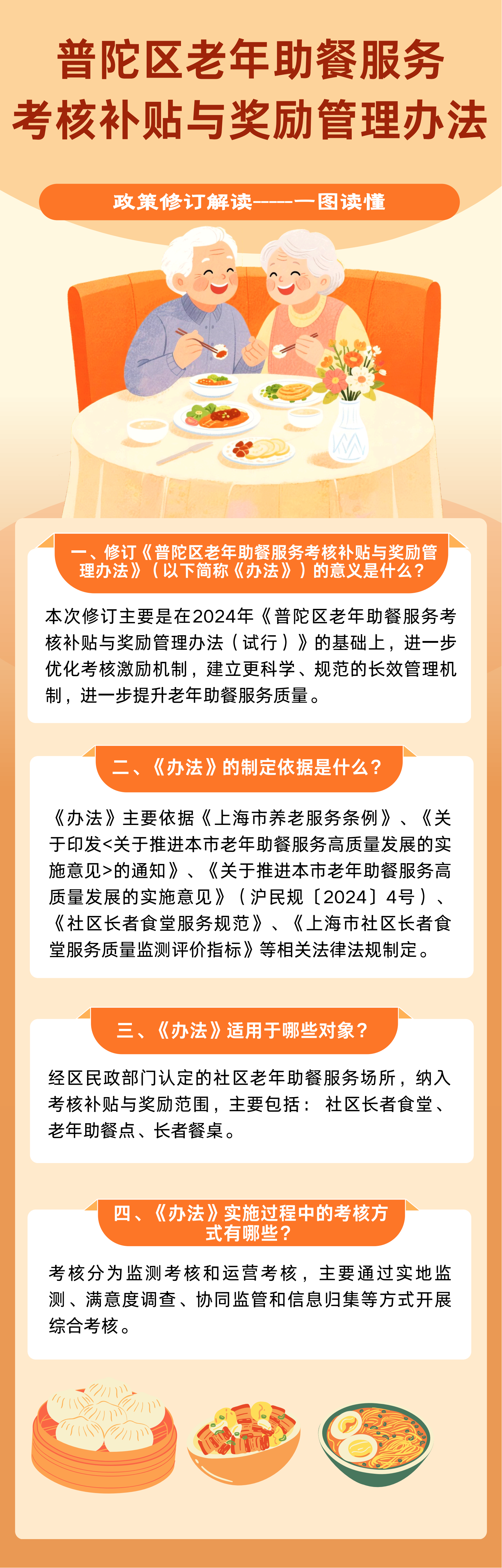 图解：《普陀区老年助餐服务考核补贴与奖励管理办法》 .png