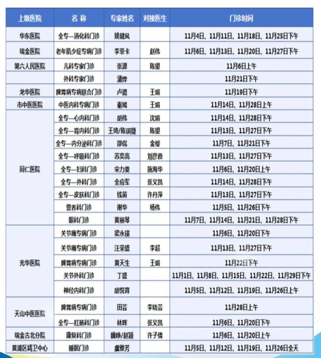 长宁各社区卫生服务中心11月专家门诊表来了~8.jpg 长宁各社区卫生服务中心11月专家门诊表来了~8.jpg