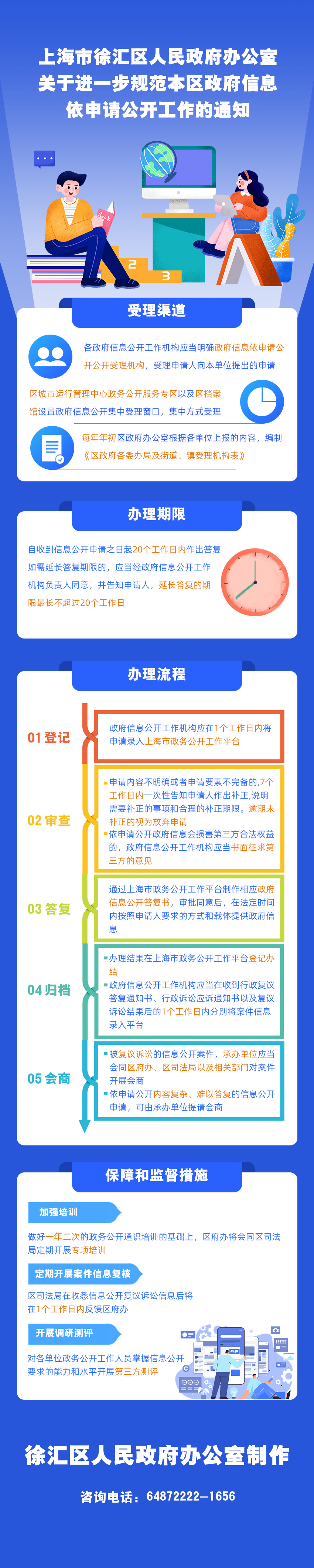 《徐汇区人民政府办公室关于进一步规范本区政府信息依申请公开工作的通知》图解.jpeg