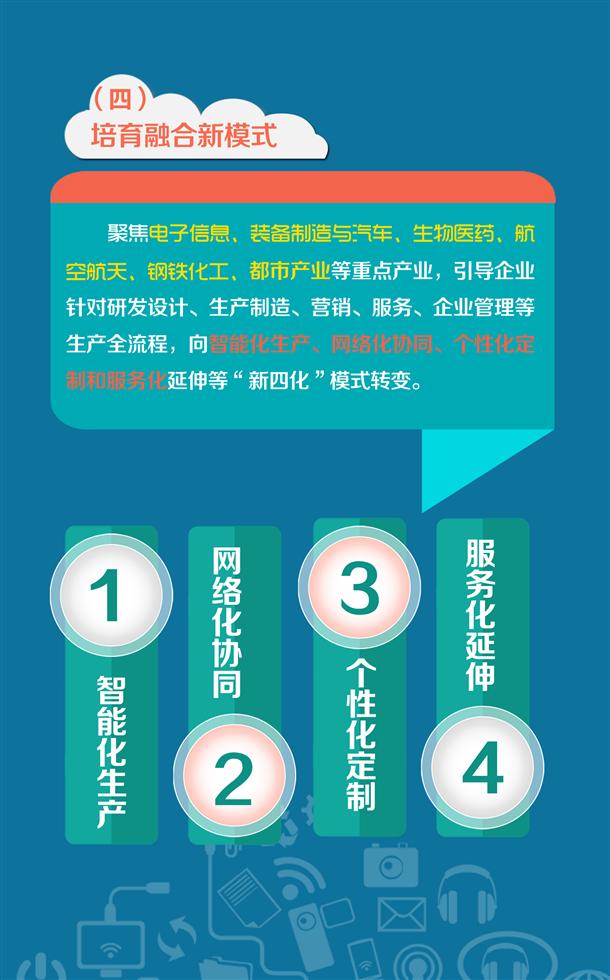图解：上海市加快制造业与互联网融合创新发展实施意见