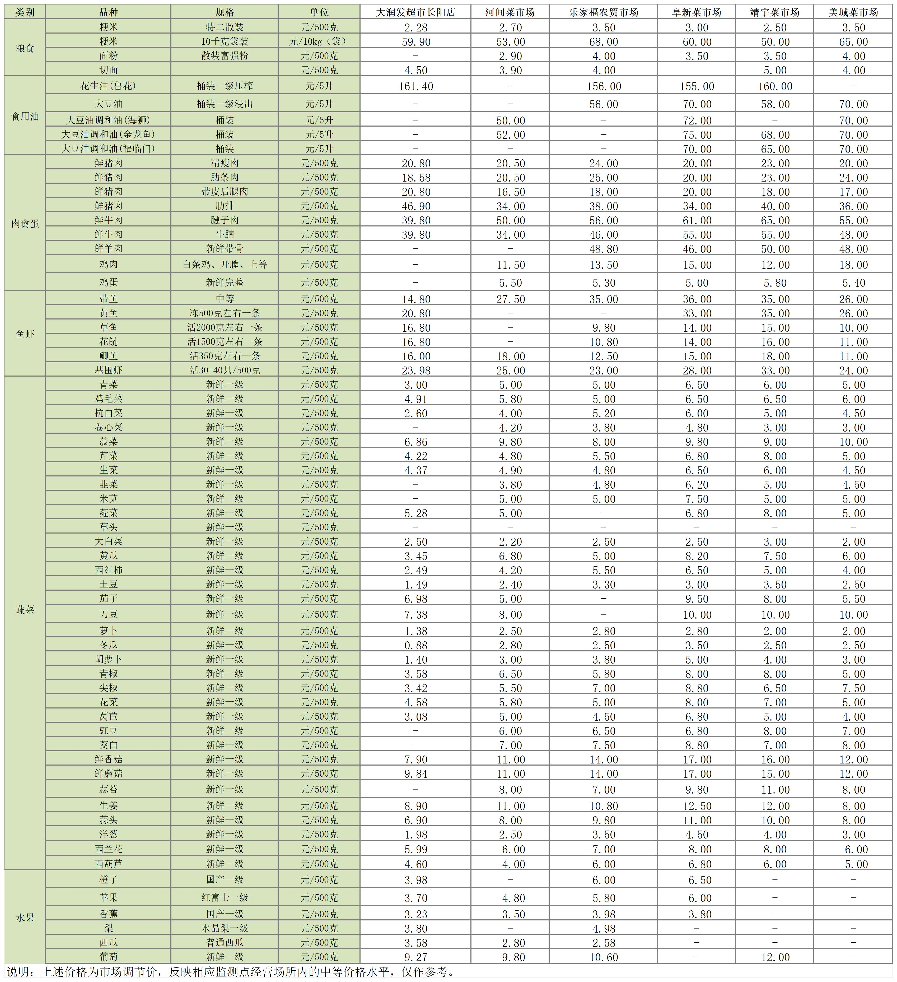 主副食品价格信息（2024年8月12日）_Sheet1.png