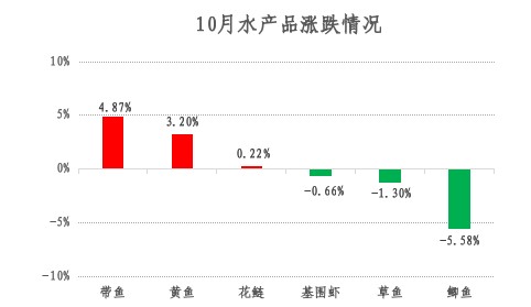 2024年青浦区10月主副食品价格监测情况 2024年青浦区10月主副食品价格监测情况